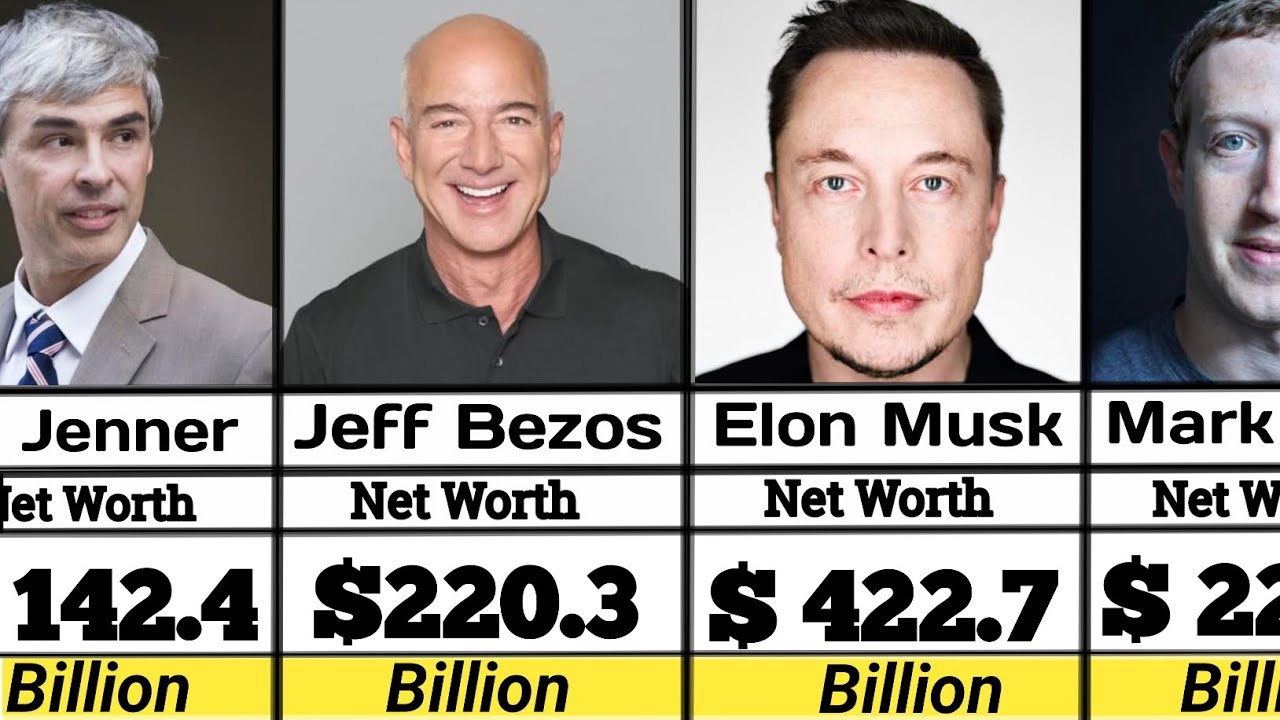 Top 10 Richest People in the World 2025 | Updated Billionaires List 💰 ...