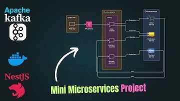Microservicios de Kafka en NestJS 🚀 | Mensajería en tiempo real con Apache Kafka
