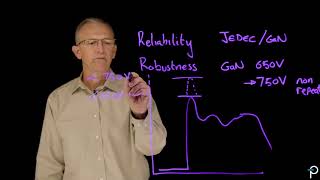 GaN Explained - Part 2 - GaN's Reliability and Robustness