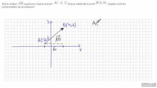 Composantes d'un vecteur