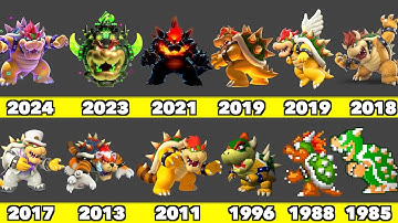 Evolution of Bowser Game Graphics In Nintendo Games (1988-2025)