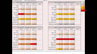 Famous September Dropout Prevention Webinar Series:  Data Use Wealth
