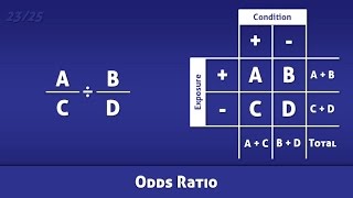 Odds Ratio (OR) - Definition and Calculation