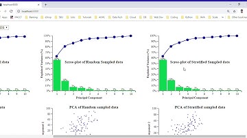 PCA and MDS Visualization Demonstration