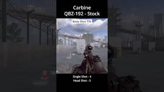 Battlefield 6 Gun Stats | Carbine | QBZ-192 - Stock | #Battlefield6 #BF6 #bf6xpfarm #shorts #redsec