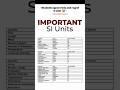 SI Units looks small... Unit one wrong unit destroys numerical 😭 #shorts #trending #fyp