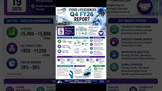 💊 Zydus Lifesciences Q4 FY26 Results | Strong Pharma Growth &amp; Future Outlook 📈🔥
