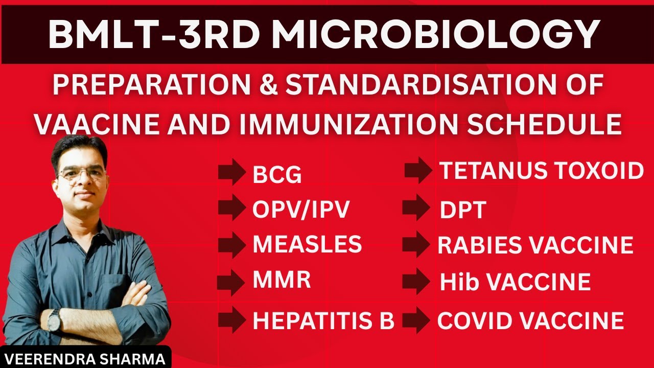 BMLT- 3 rd ('MICROBIOLOGY') ▶️आसान भाषा में बस एक बार देखकर समझ में आने वाला वीडियो◀️