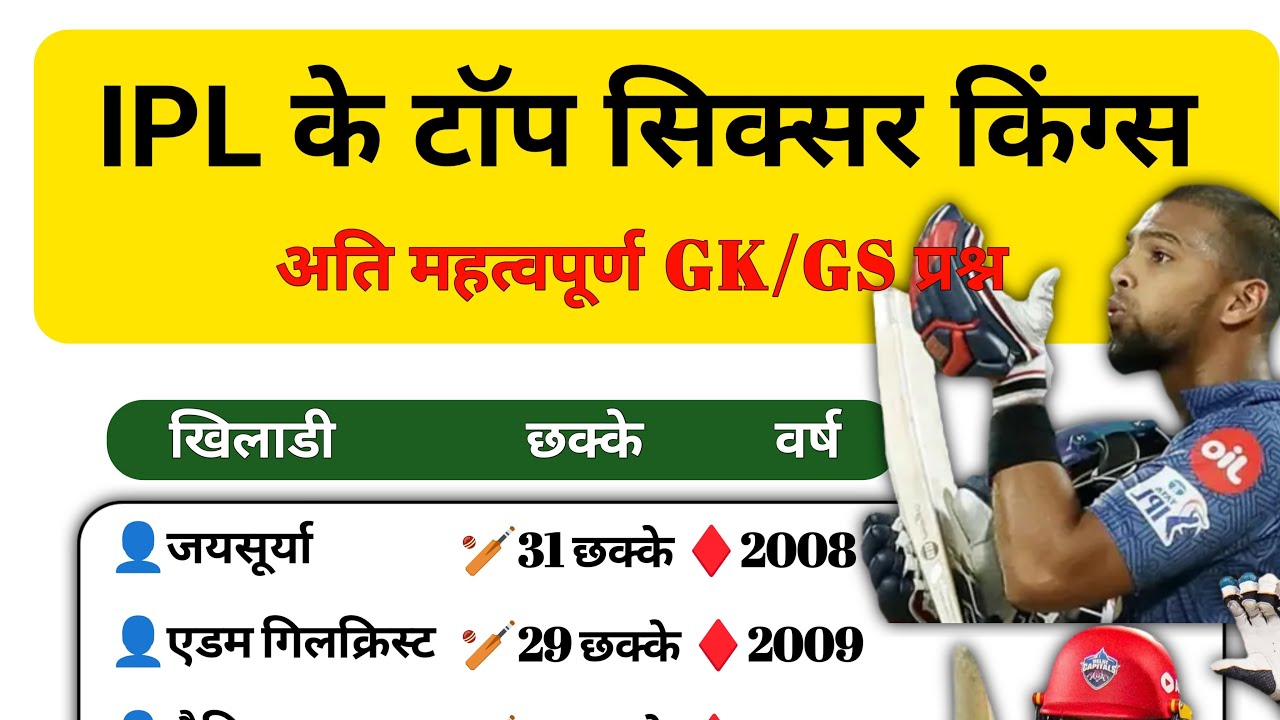 🏏IPL के टॉप सिक्सर किंग्स👤IPL's Top Six-Hitters 