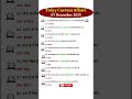 07 December Current Affairs | Current Affairs 2025 | December Current Affairs | #currentaffairs #yt