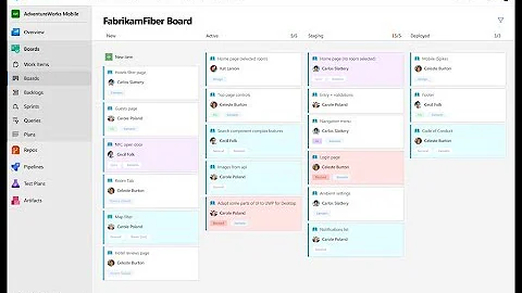 Azure DevOps - Lesson 01|Test Management | Azure Boards, Backlogs & Sprints | Project Configuration
