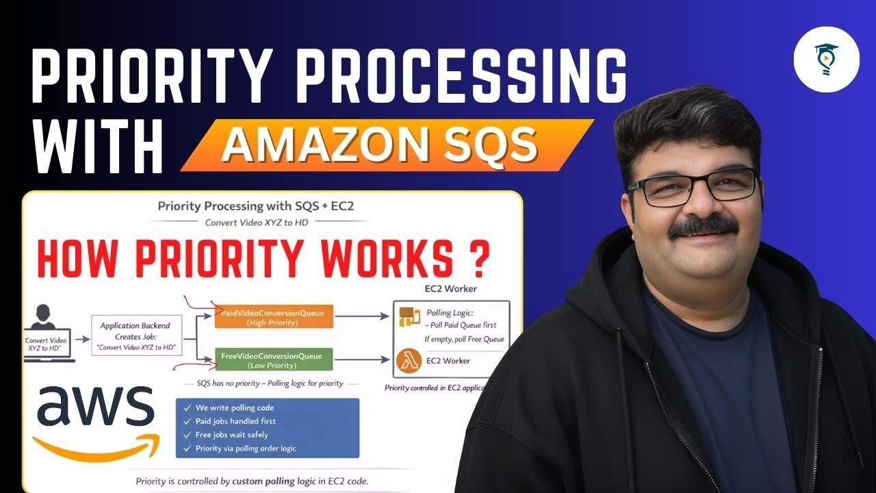 Day 444 | Amazon SQS Priority Processing Explained | How Priority Works in Amazon SQS (Real Example)