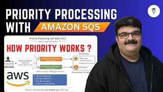 Day 444 | Amazon SQS Priority Processing Explained | How Priority Works in Amazon SQS (Real Example)