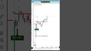The ONLY Indicator You Need for Intraday Trading