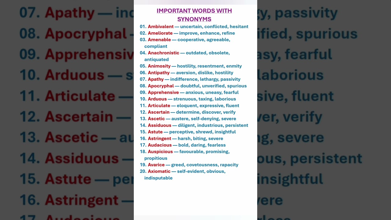 Important Synonyms. Words With Meanings. English Vocabulary