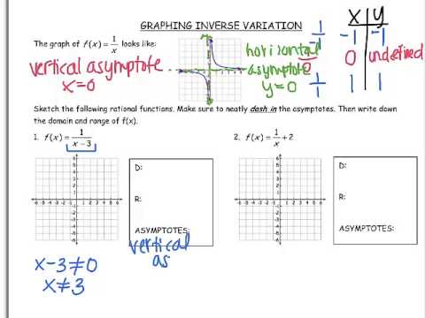 Graphing Inverse Variation