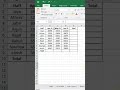 #अब नहीं होगा कोई गम जब लगेगा Auto Sum #youtube #youtubeshorts #excel