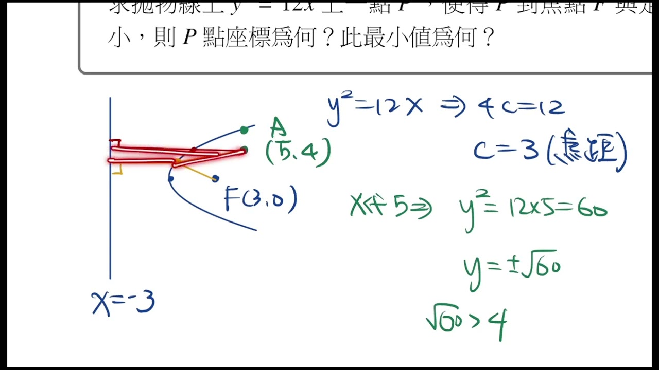 高三二次曲線講解6