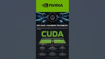 NVIDIA CEO Reveals the Vision Behind CUDA: The Game-Changing Technology         #chat #nvidia #gpu