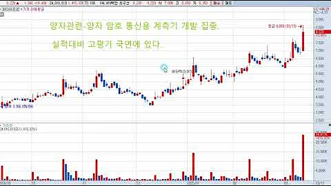 파이버프로(368770) 주가전망 및 대응전략!