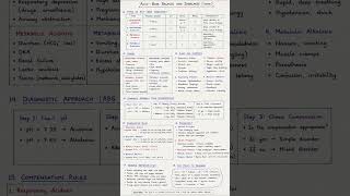 Acid–Base Balance and Imbalance Complete Nursing Theory Notes AIIMS NORCET,RRB Paramedical,CHO&amp;Staff