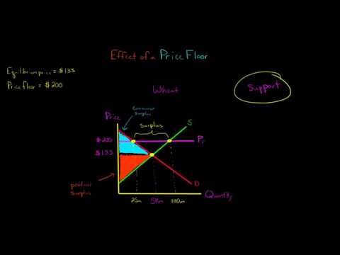 Video: Vad är en effekt av ett prisgolv?