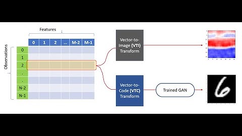 Visualization transforms for convolutional neural networks