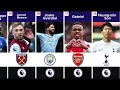 20 Best Premier League Players of the 2023/24 Season Ranked