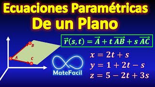 106. Cómo parametrizar un Plano, EXPLICACIÓN COMPLETA