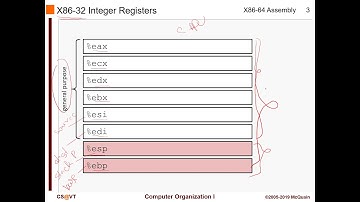 2020 04 06 x86-64 Assembly:  Introduction