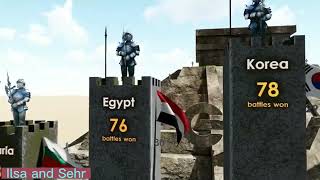 100 most powerful militaries of all time