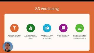 Amazon S3 Explained | Storage Classes, Versioning, Replication &amp; Security