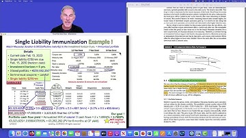 See LevelUp Bootcamps CFA Level 3 Videos In Action