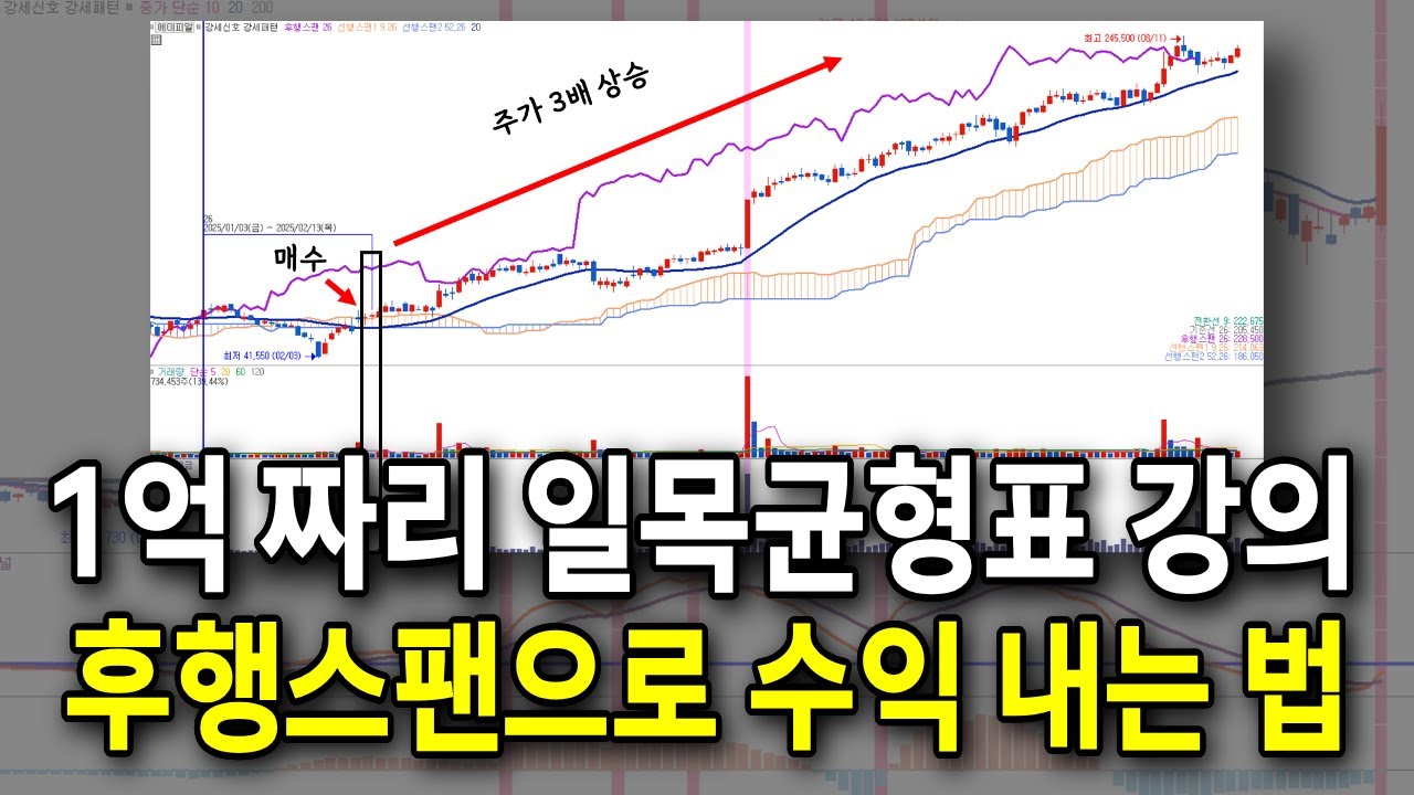 ⁣일목균형표 강의는 이거 하나면 끝납니다 /#주식 #일목균형표