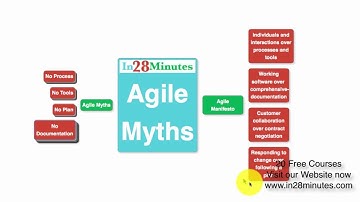 Agile Myths