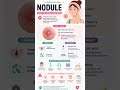 Skin Nodules Explained: Causes, Symptoms & Treatment #nurseexplains