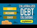 Understanding CDOs and Credit Default Swaps