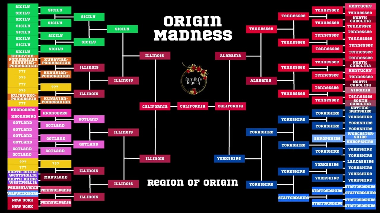 Genealogy MADNESS: the 7-Generation Bracket - YouTube