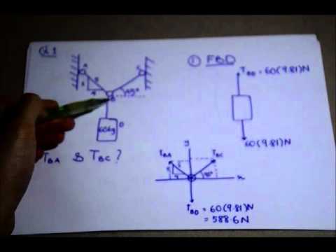 What is coplanar forces?