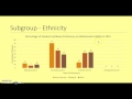 ITEC 7305 Data Overview ITEC 7305 Data Overview