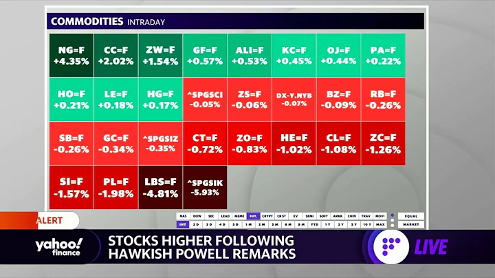 Stocks open higher, volatility settles, Treasury yields surge - DayDayNews