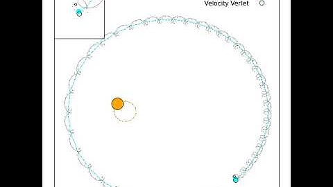 Velocity Verlet integration for orbital system