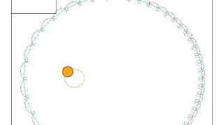 Velocity Verlet integration for orbital system