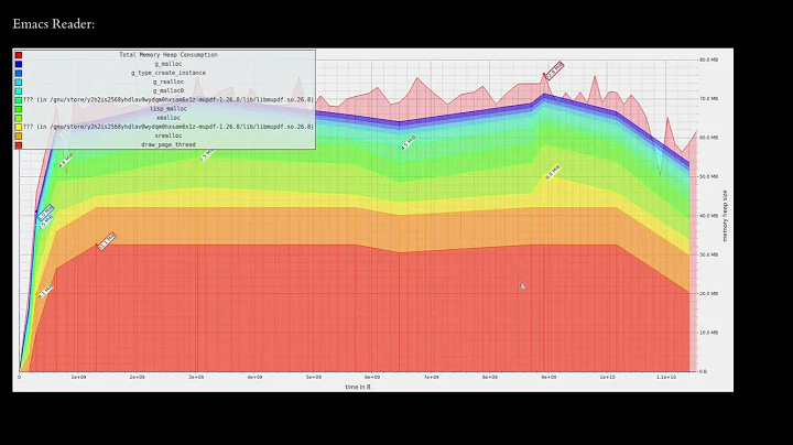 EmacsConf 2025: An introduction to the Emacs Reader - Divyá