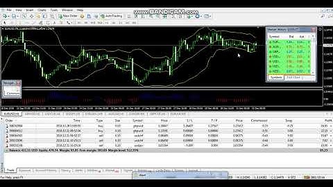 Forex Profitable EA, No martingale Trading Nice EA