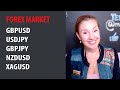 Euro & Pound Pairs – Forex Analysis & Charts