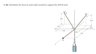 Determine the force in each cable needed to support the 300-lb load - 3-46 (2)