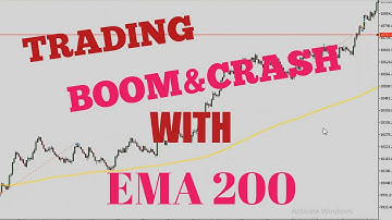 How To Trade Boom And Crash With EMA 200