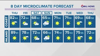 After a temperature spike, cool down as we approach the weekend