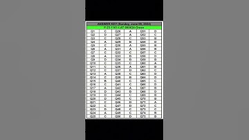 Lat 2024 - Lat Key 9 June 2024 #lat #latpreparation  #lat2024  #latmcqs #viral #lattest2024